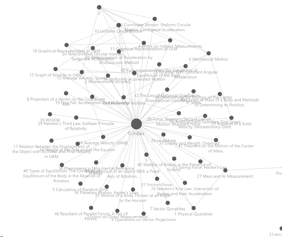 Phone holder component view